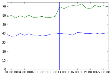 chart of percentiles