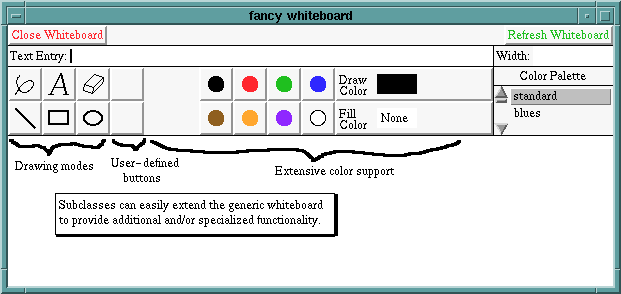 A customized shared whiteboard